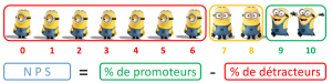 NPS