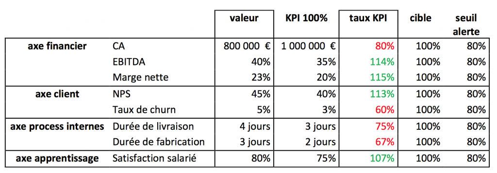 tableau