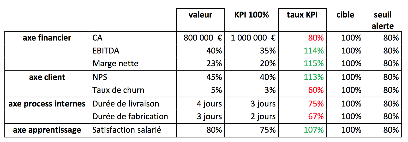 Balanced ScoreCard Pilotez Votre Strat gie L aide De La BSC IDGOS